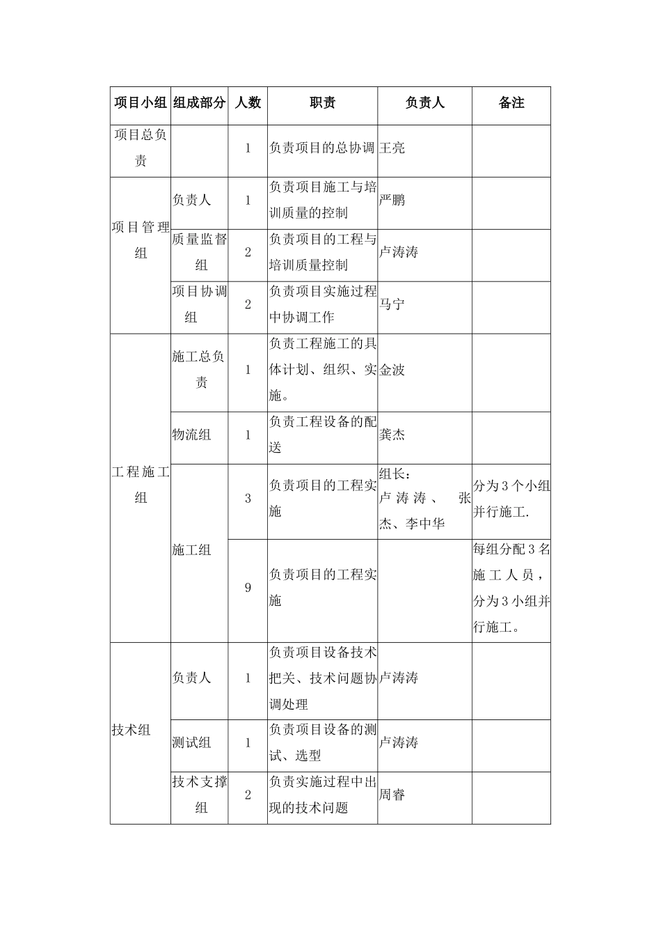 网络类--------产品安装调试方案_第2页