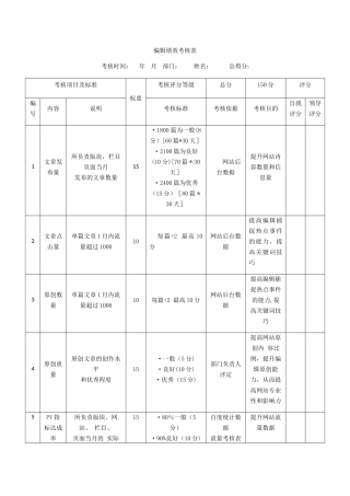 网络编辑绩效考核表