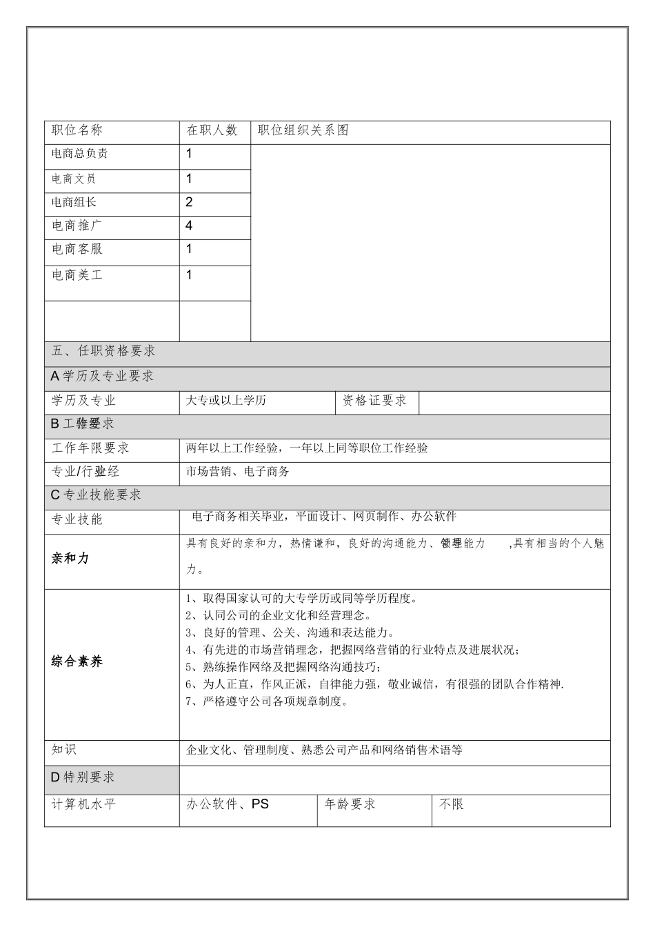 网络营销培训-电商部门岗位职责_第3页