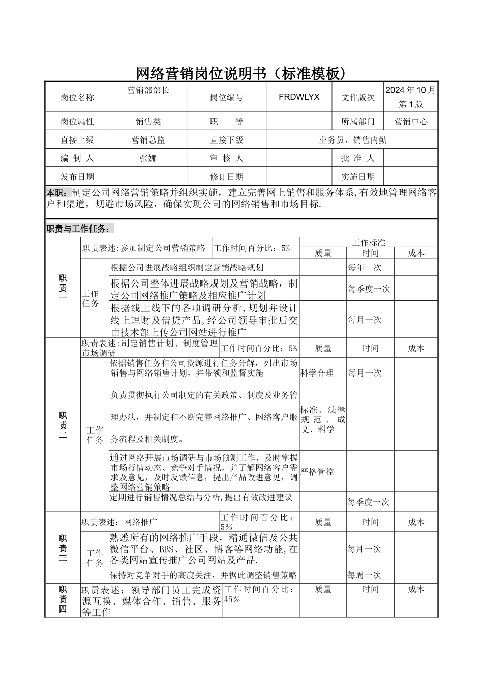 网络营销岗位职责说明说_第1页