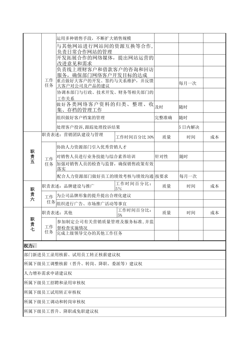 网络营销岗位职责说明说_第2页