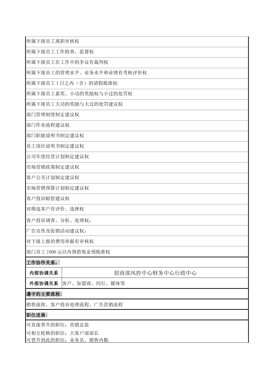 网络营销岗位职责说明说_第3页