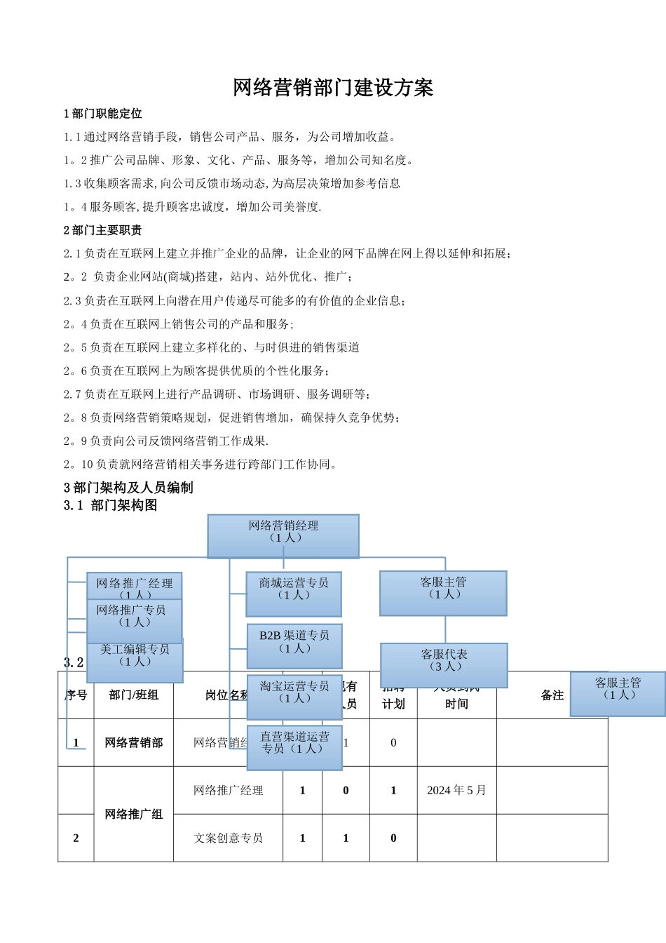 网络营销部门建设方案_第2页