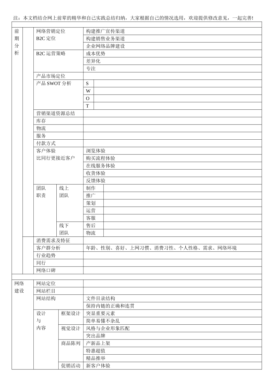 网络营销的策划表_第1页