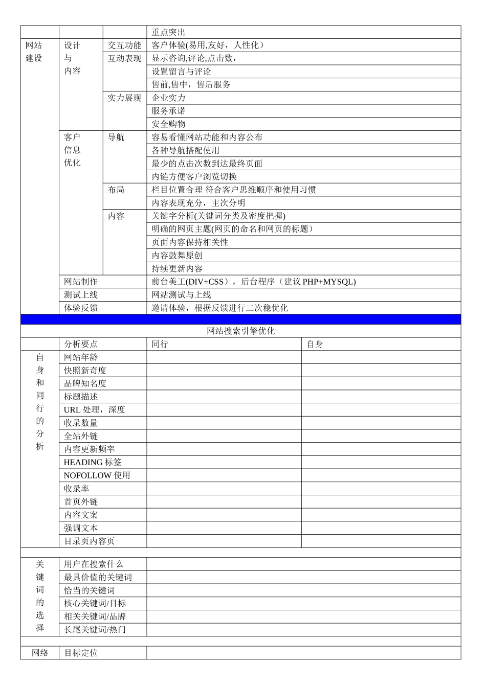 网络营销的策划表_第2页