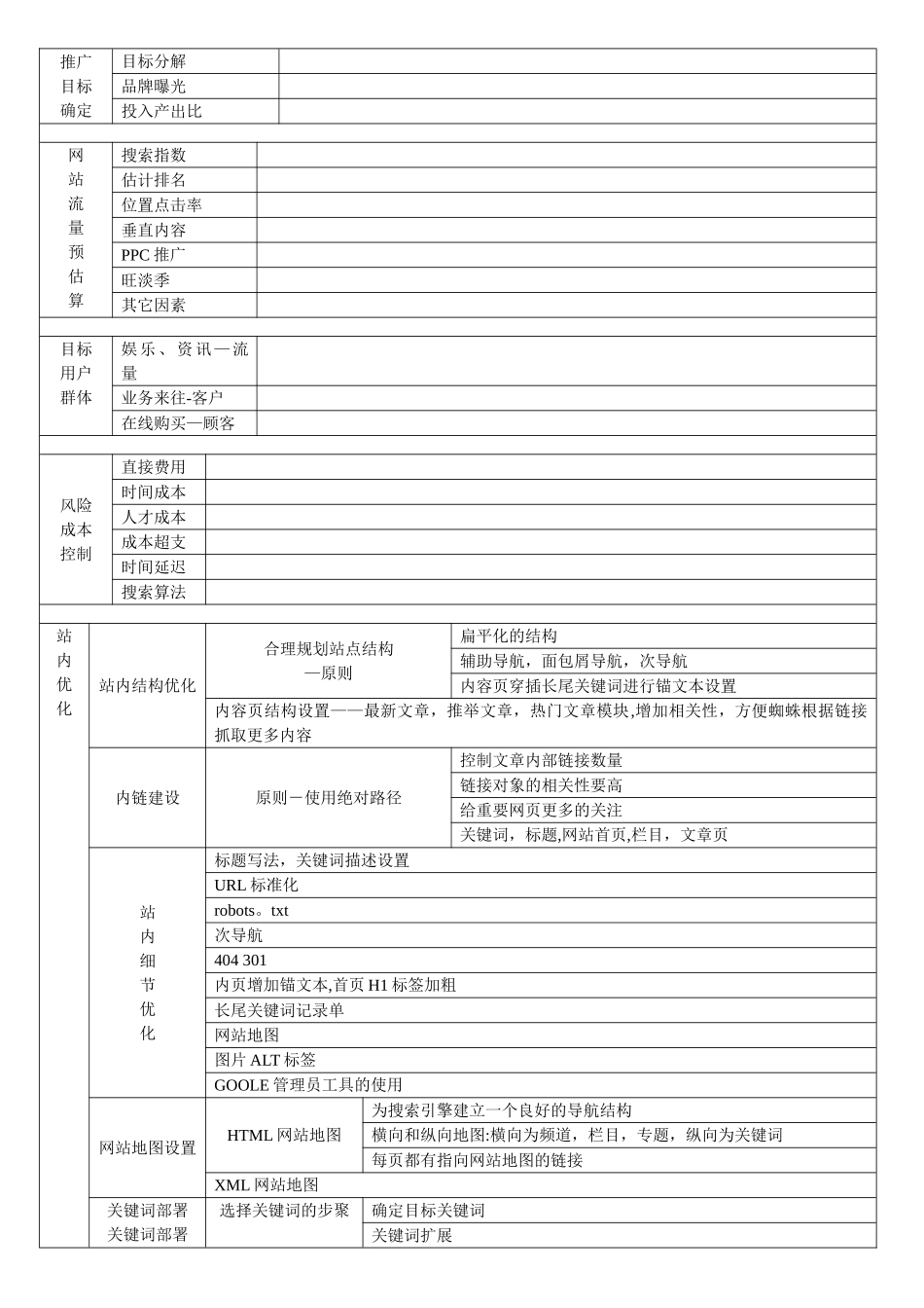 网络营销的策划表_第3页