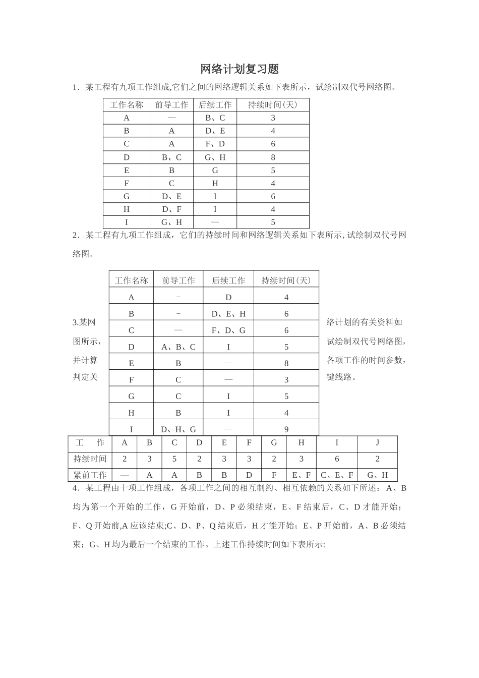 网络计划复习题_第1页