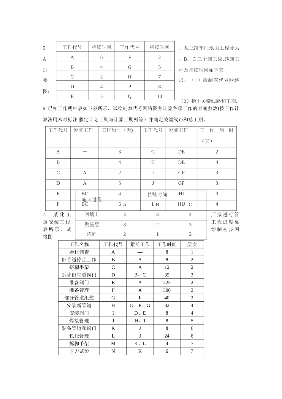 网络计划复习题_第2页