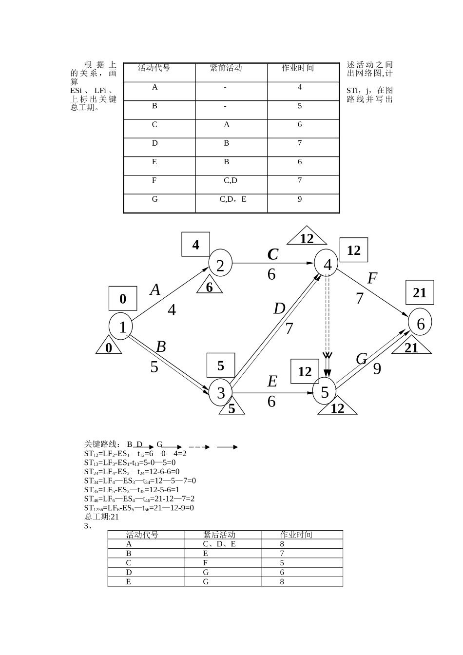 网络计划技术作业题答案_第2页