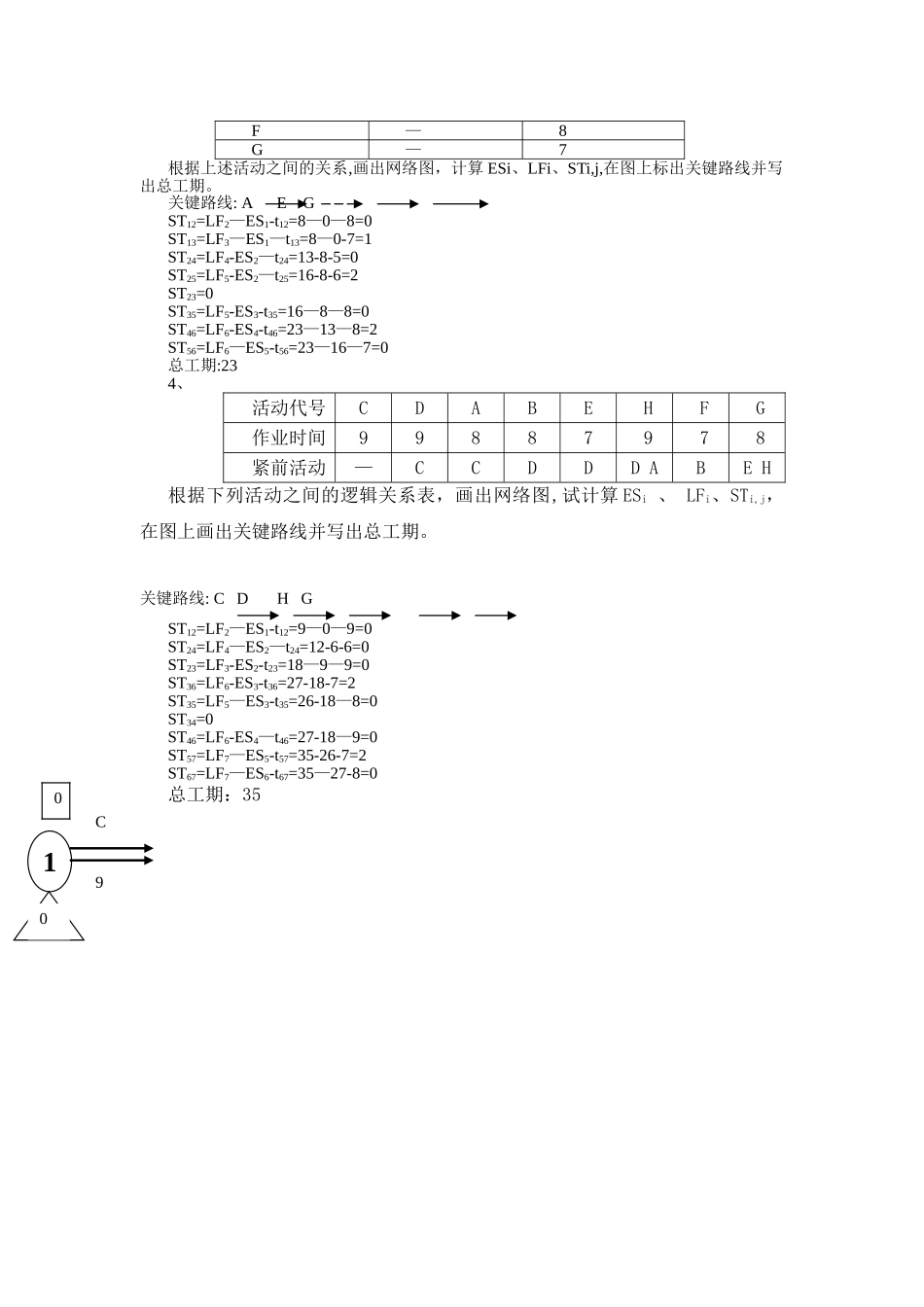 网络计划技术作业题答案_第3页