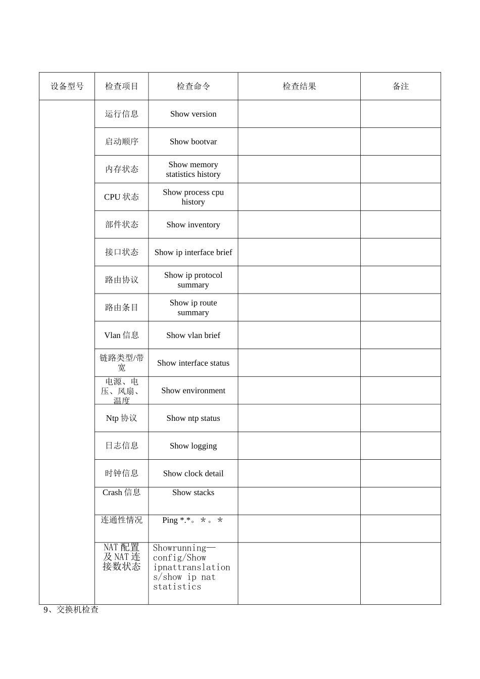网络设备巡检表_第3页