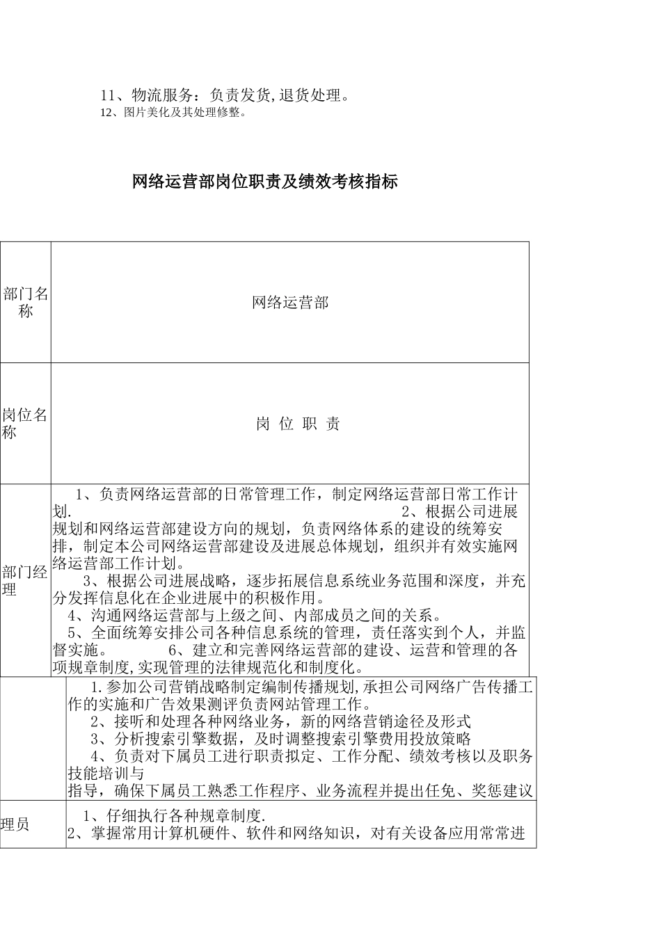 网络运营岗位职责_第2页