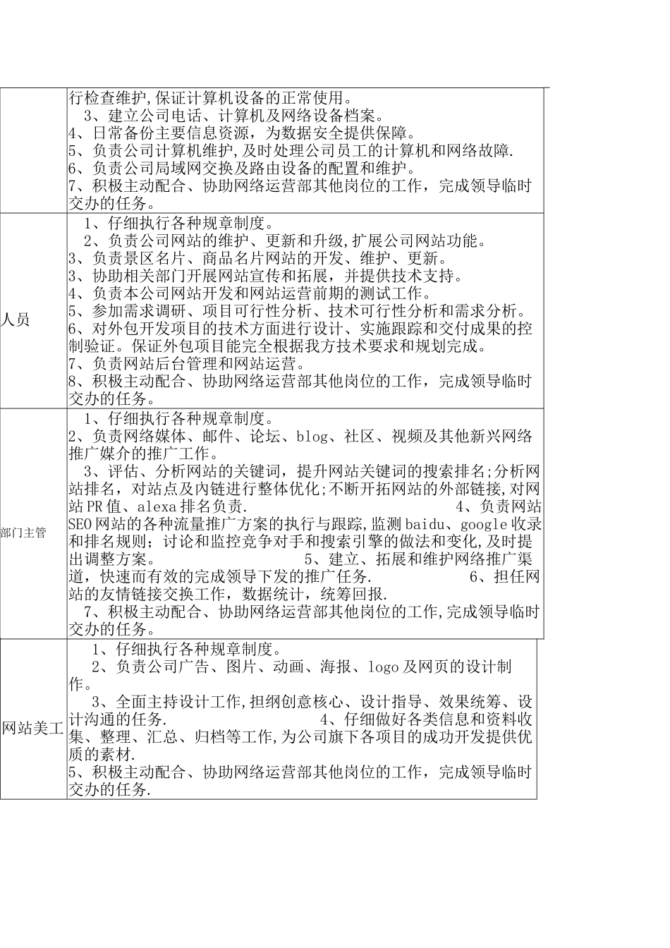 网络运营岗位职责_第3页