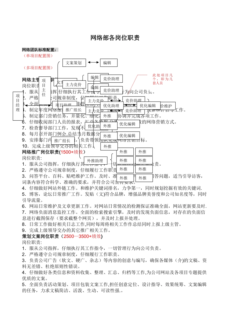 网络部各岗位职责_第1页