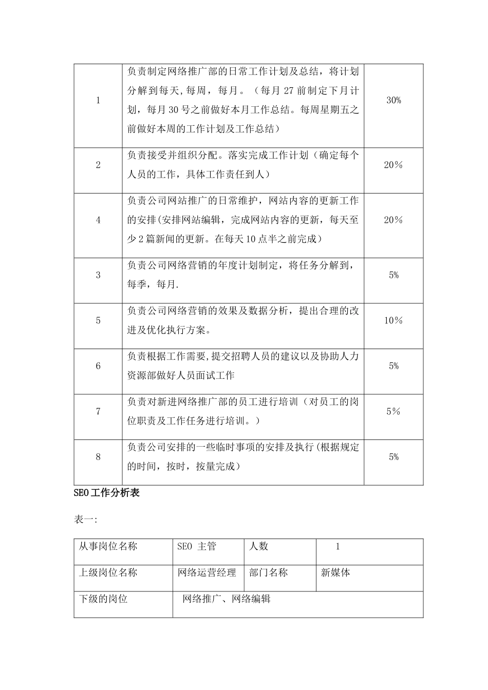 网络部岗位及其职责_第2页