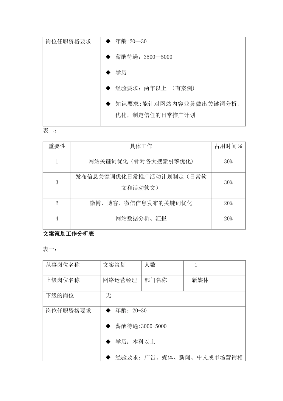 网络部岗位及其职责_第3页