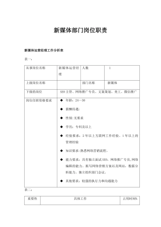 网络部岗位及其职责