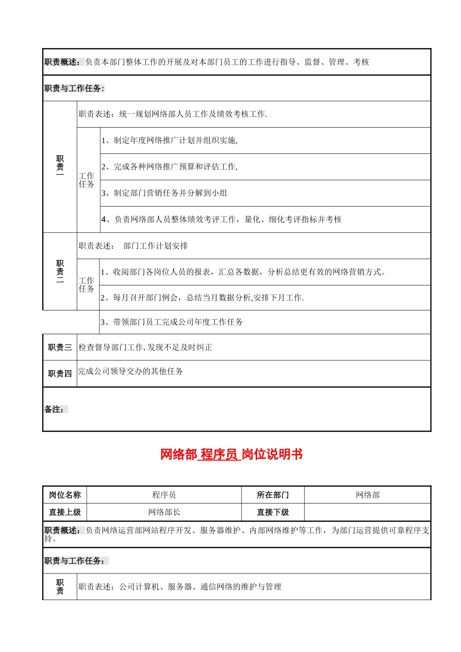 网络部岗位责任书_第2页