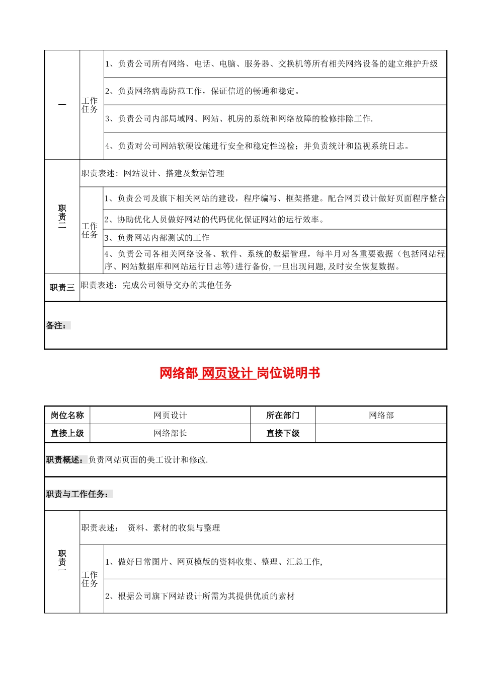 网络部岗位责任书_第3页