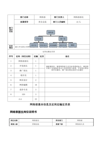 网络部岗位责任书
