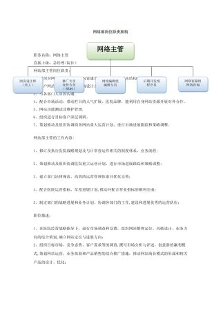 网络部门岗位职责架构--完成