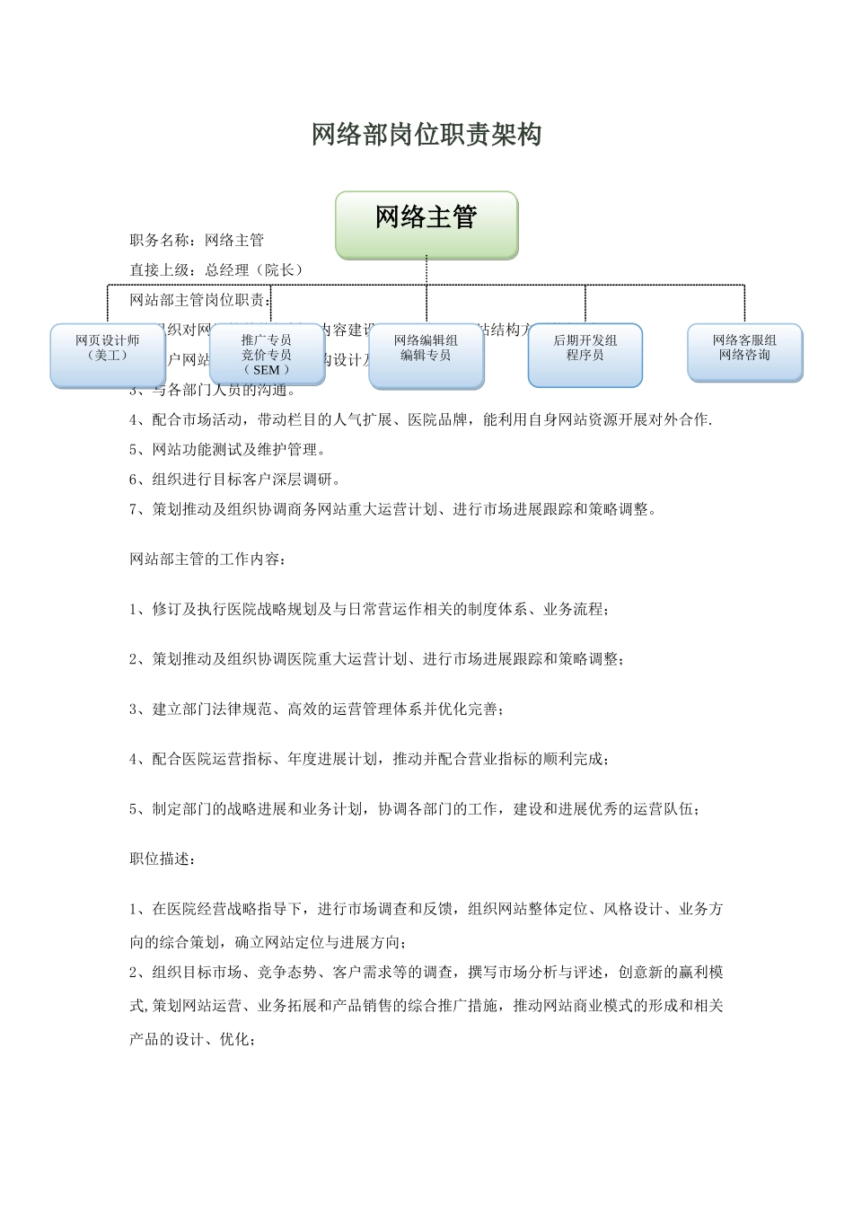 网络部门岗位职责架构说明-(2)_第1页