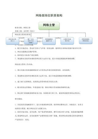 网络部门岗位职责架构说明-(2)