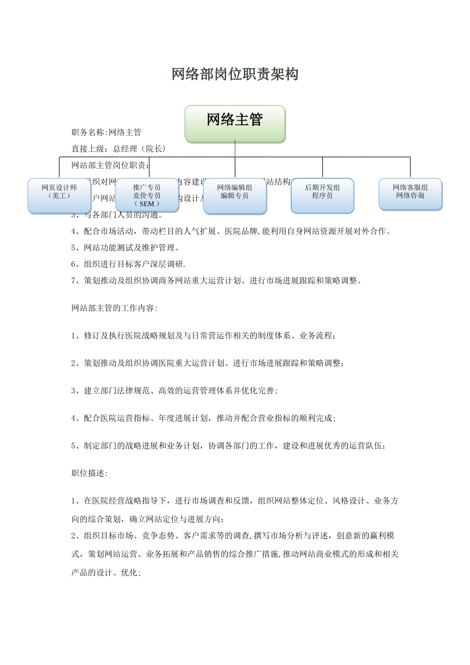 网络部门岗位职责架构说明_第1页