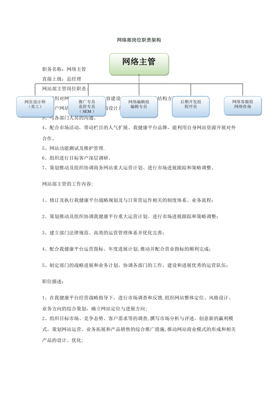 网络部门岗位职责架构_第1页