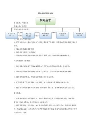 网络部门岗位职责架构