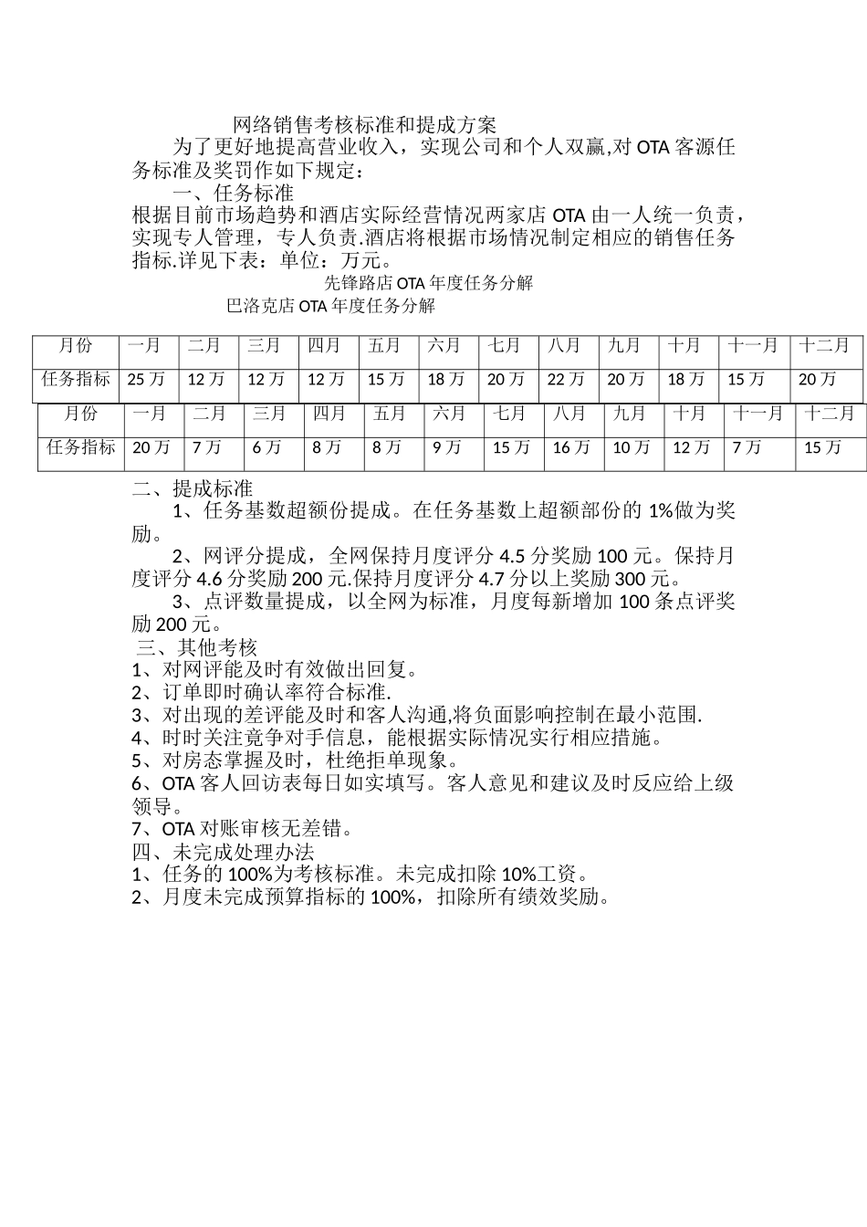 网络销售考核标准和提成方案_第1页