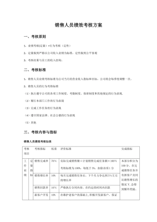 网络销售绩效考核办法