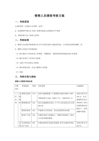 网络销售绩效考核办法