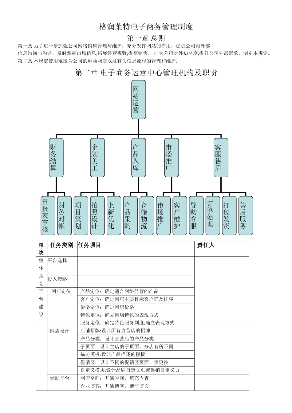 网络销售管理制度_第1页