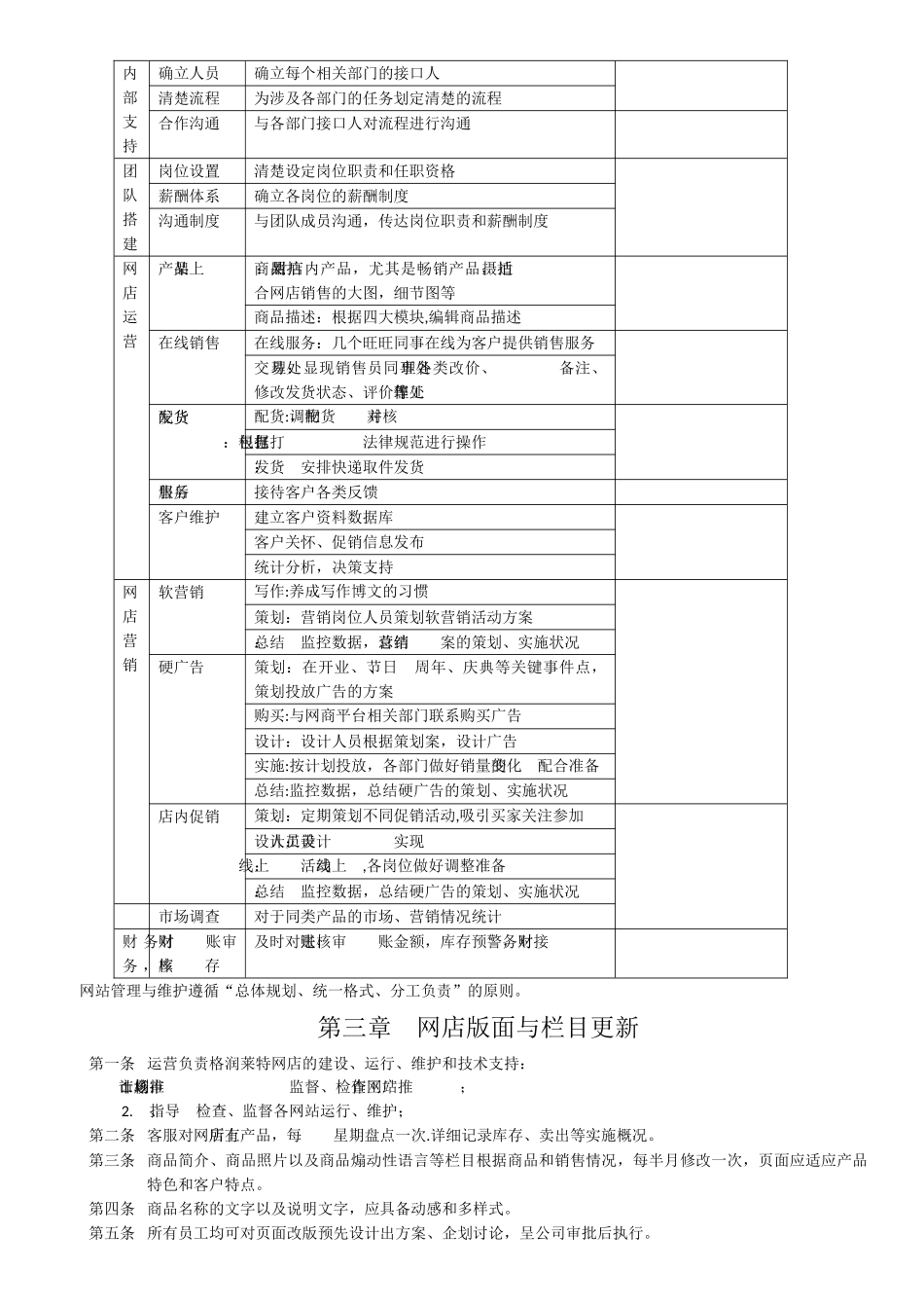 网络销售管理制度_第2页