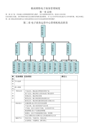 网络销售管理制度