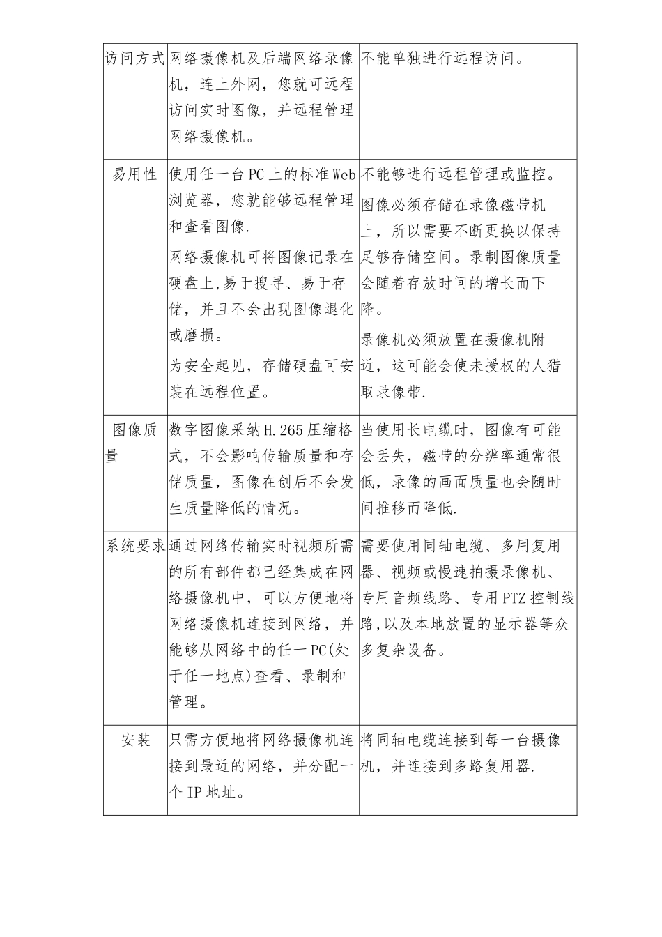 网络高清监控视频系统设计方案_第3页