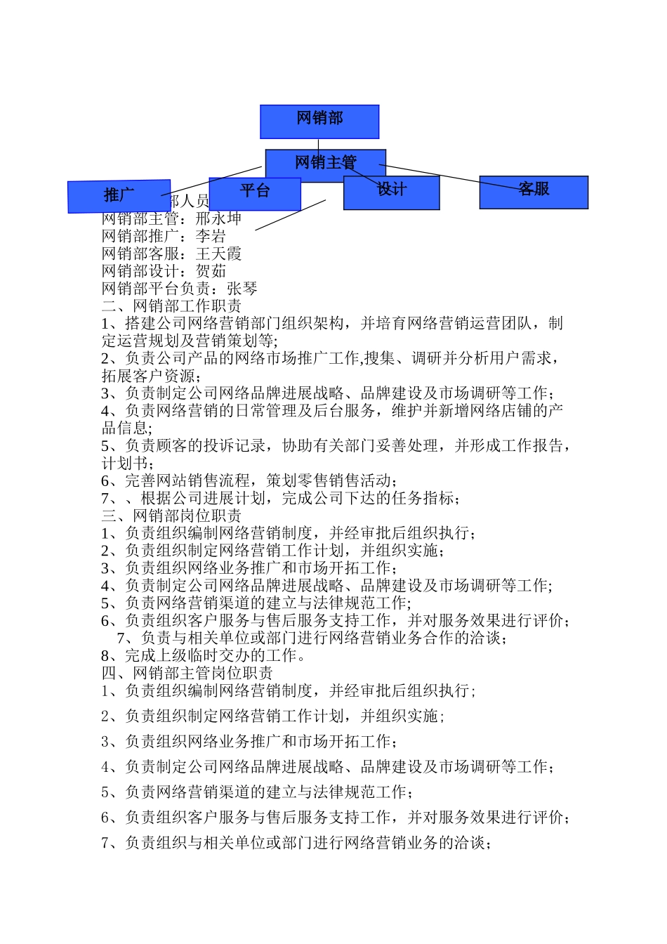 网销部组织架构及岗位职责-_第1页