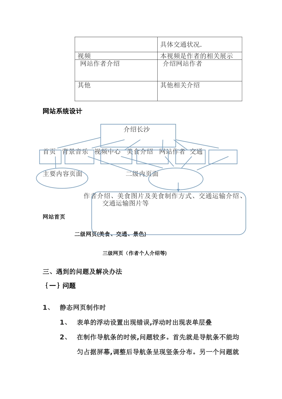 网页设计实践报告_第3页