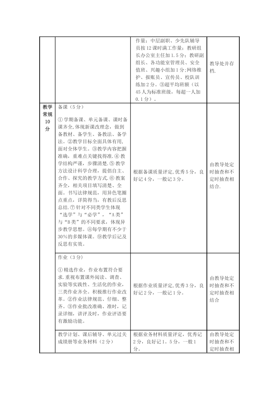 罗家小学教师量化考核表_第2页