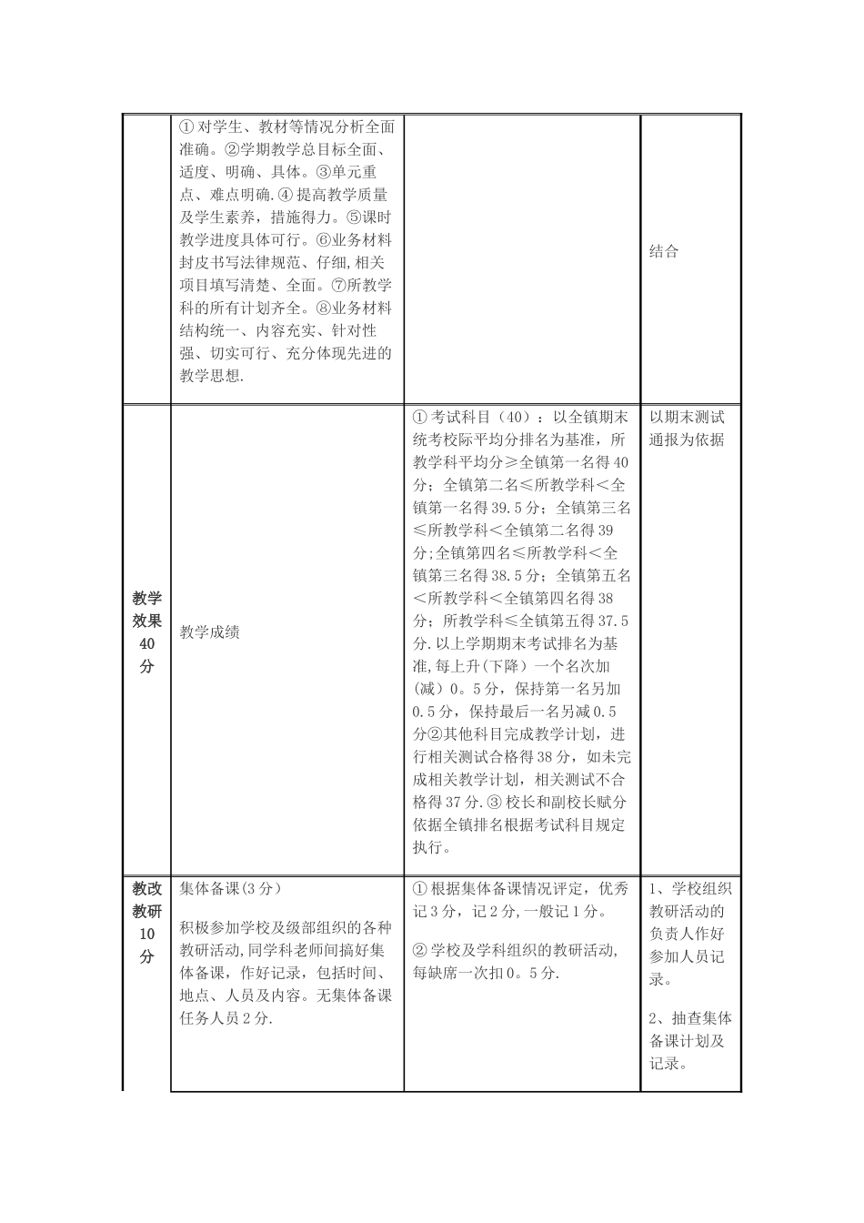 罗家小学教师量化考核表_第3页