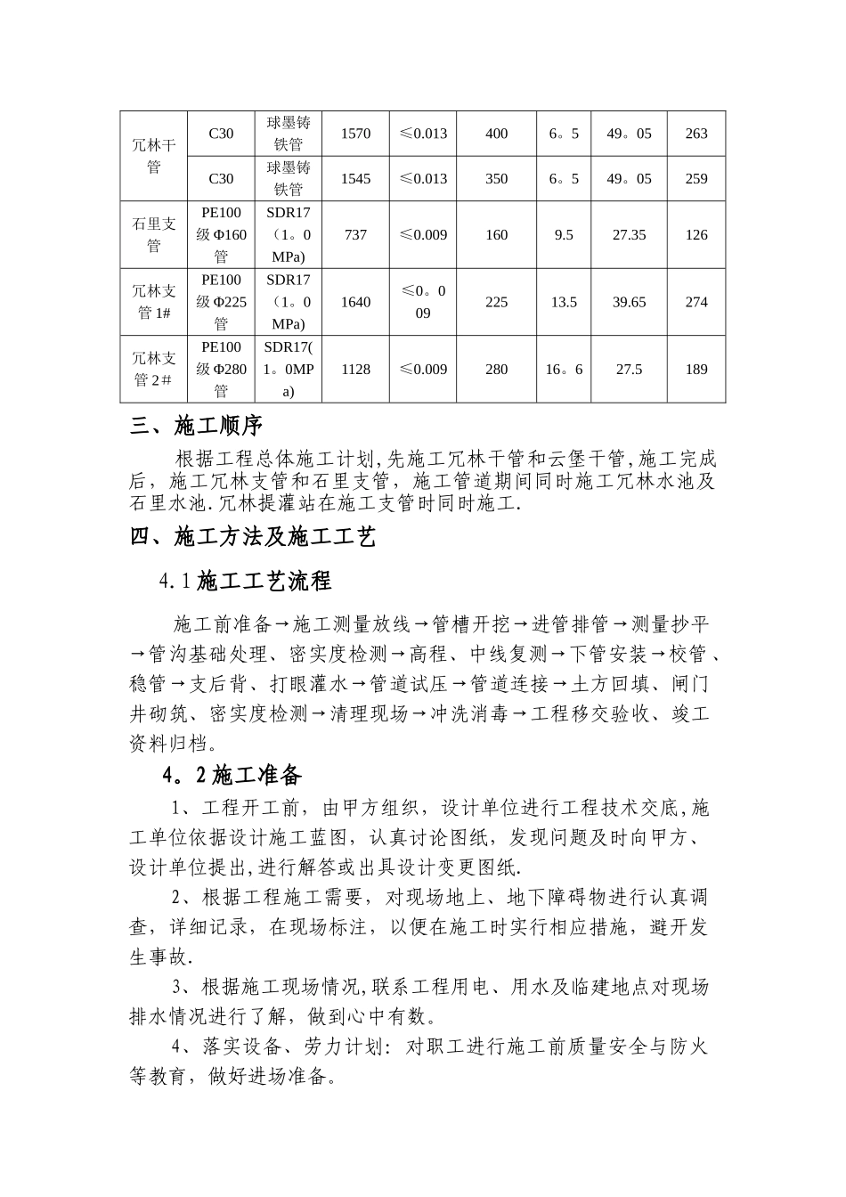 罗甸县从里水库管道输水工程施工方案_第2页