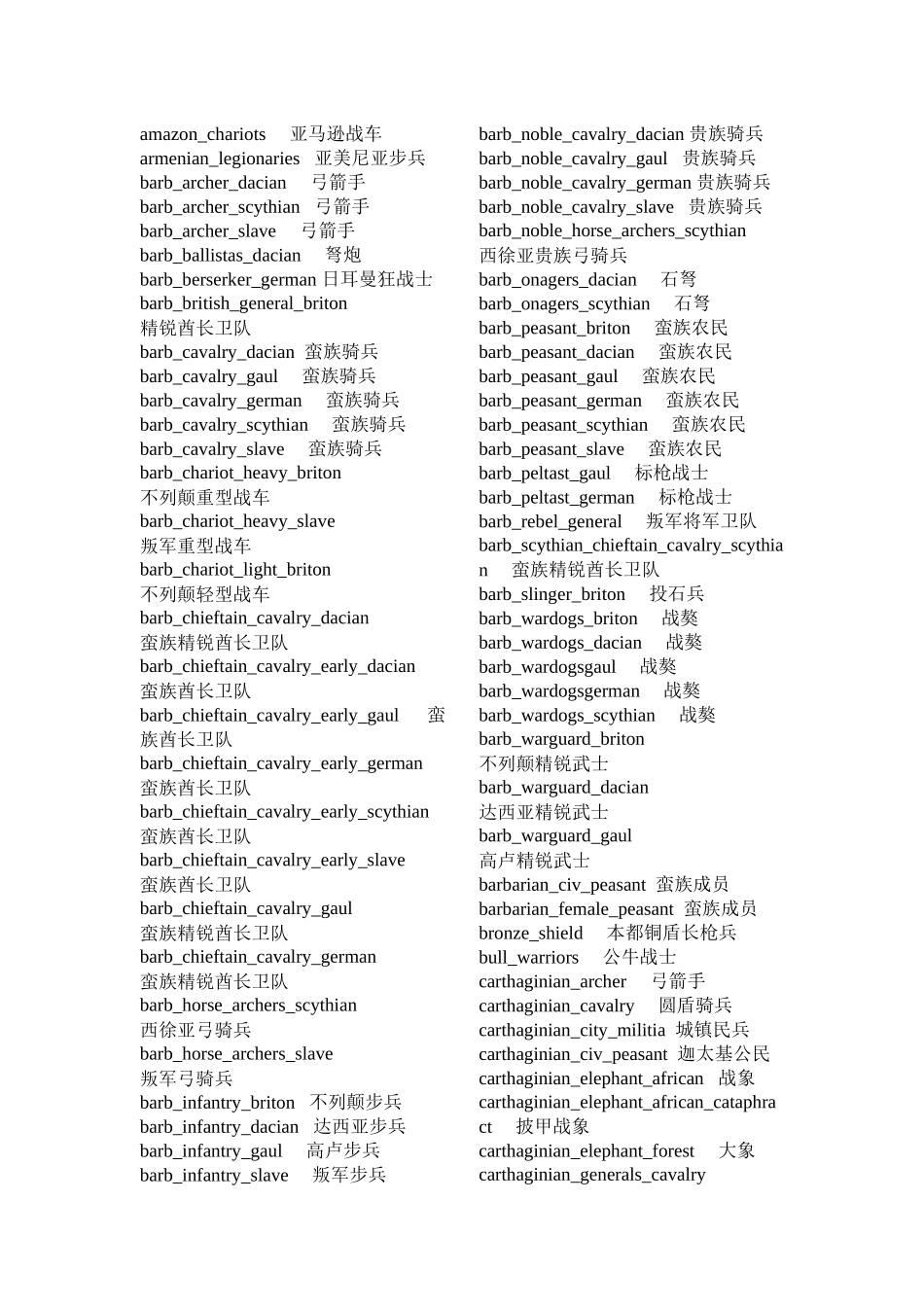 罗马全面战争兵种中英文对照_第1页