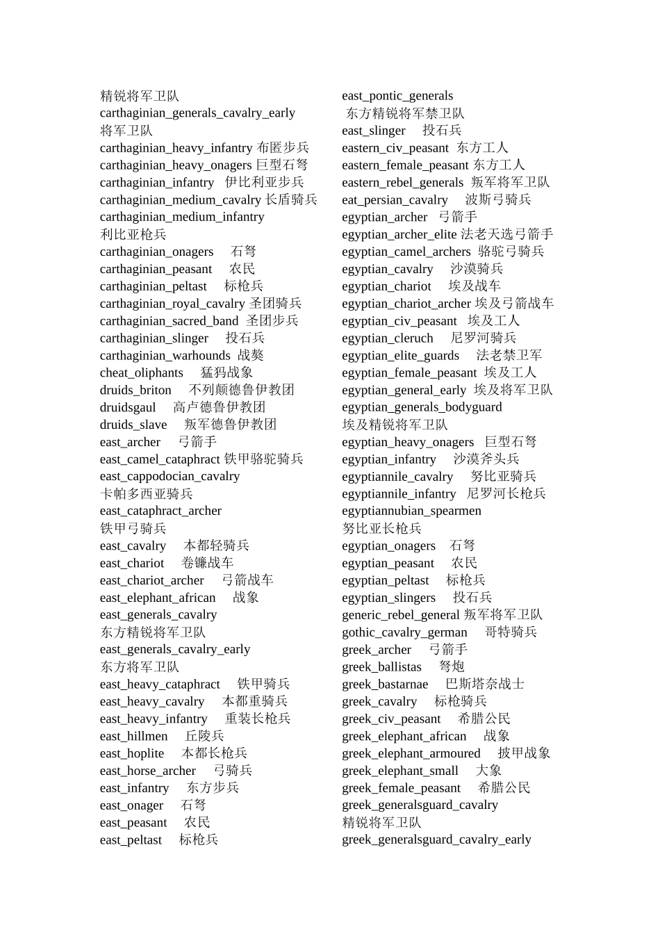 罗马全面战争兵种中英文对照_第2页