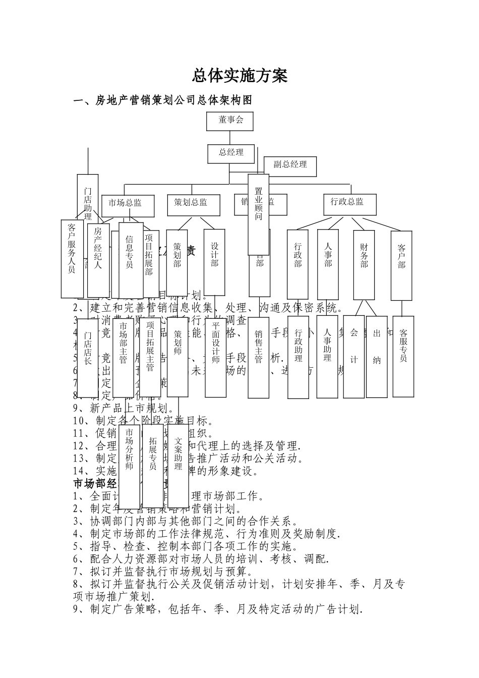 置业公司门店工作职责管理_第1页