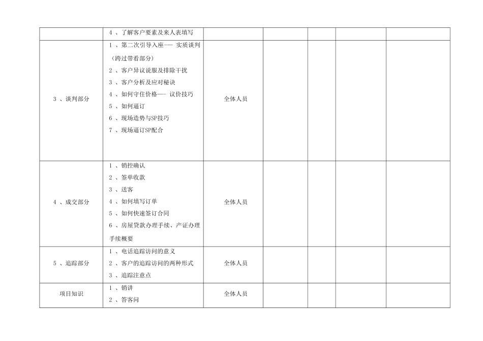 置业顾问培训计划新_第2页