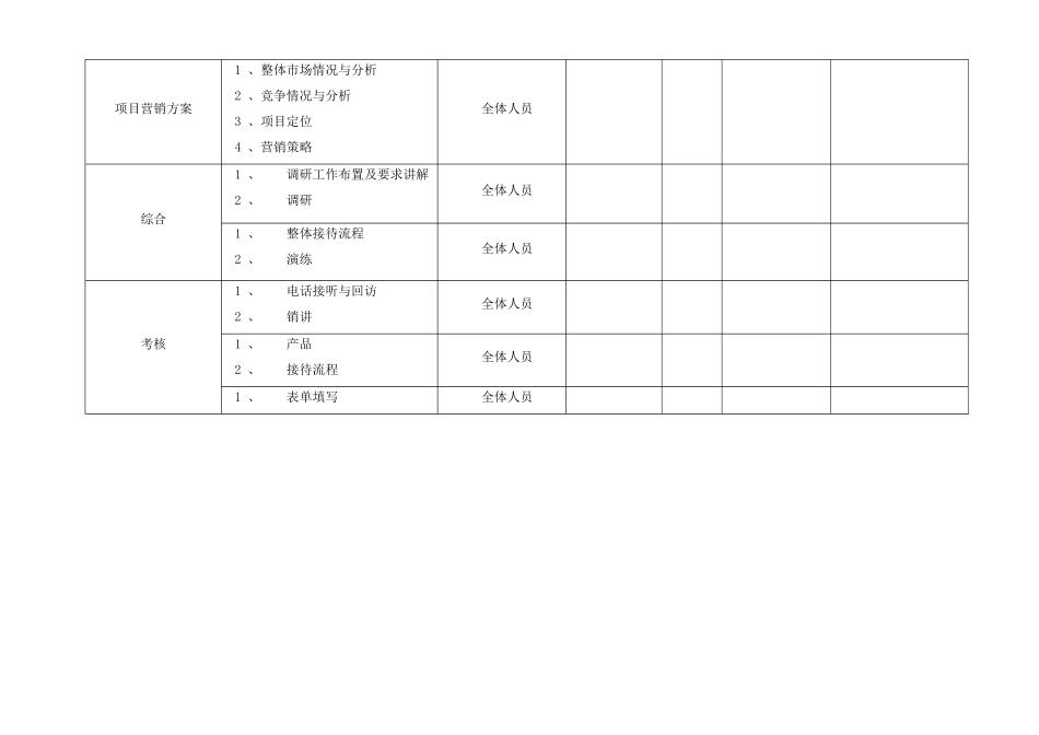 置业顾问培训计划新_第3页