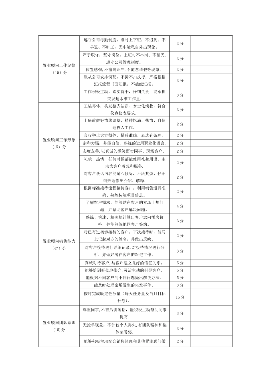 置业顾问绩效考评_第2页