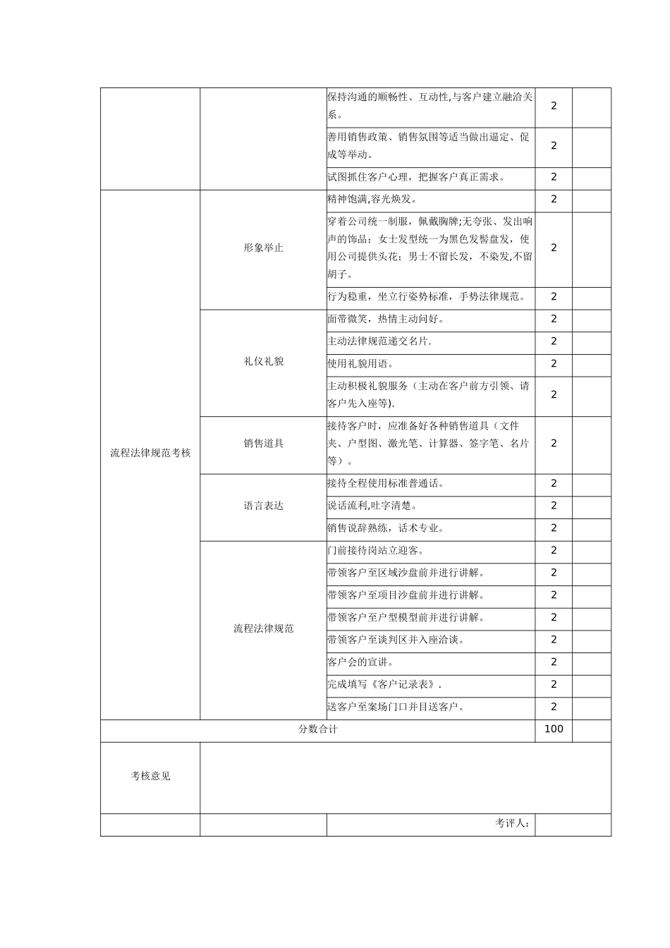 置业顾问考核表_第2页