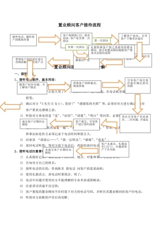 置业顾问客户接待流程